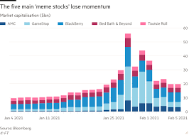 Here's my thoughts on gamestop stock 2021 and wallstreetbets. Is A New Era Of Retail Trading Emerging After Gamestop Saga Financial Times