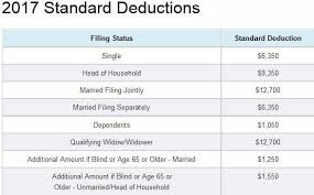 The Ultimate List Of Itemized Deductions Standard Deduction Deduction Tax Deductions List