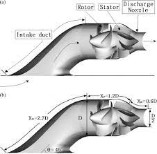 Numerical Flow And Performance Analysis Of Waterjet Propulsion System Sciencedirect