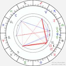 Saif Ali Khan Birth Chart Horoscope Date Of Birth Astro