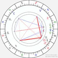 saif ali khan birth chart horoscope date of birth astro