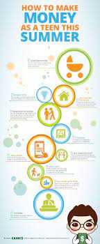 Ways for teens to make money from social platforms. Pin On Savings For Students