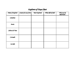 Spanish Explorers Of Texas Worksheets Teaching Resources Tpt
