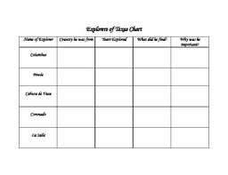 Spanish Explorers Chart