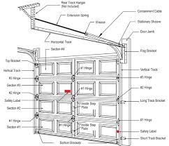 There are many factors on why the garage door control may be flashing; Flash To Pass Garage Door Opener Instructions