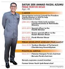 Azumu adı bir patronimiktir ve kişiye verilen ad olan ahmad faizal ile atıfta bulunulmalıdır. Bernama Datuk Seri Ahmad Faizal Azumu Perak Menteri Besar