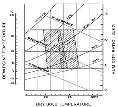 21 degrees is available for tune ups, service calls, bbq gas lines and all your hvac needs providing fast, affordable and reliable services! Why Is The Minimum Temperature Of An Air Conditioner 16 Degrees Quora