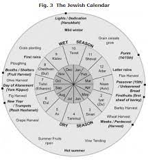 Jewish Calendar