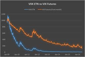 developing a volatility carry strategy