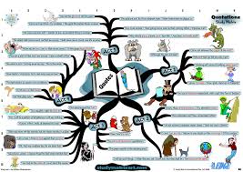 For a Shakespearean passage, you must give the title of the work, followed by act, scene, and, often, line numbers.  King Lear Quotes King Lear Quotes King Lear Quotes William Shakespeare
