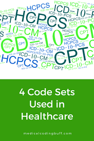 The 4 Acronyms That Every Medical Coder Must Know Medical Coding Classes Medical Coder Medical Billing And Coding