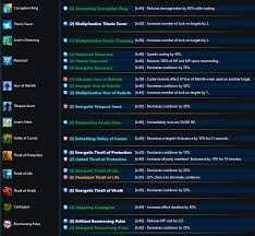Speaking of rng, many other elements of tera are completely driven by it. Tera Online Pve Mystic Guide Gears Glyphs And Skill Usages Analisi Di Borsa