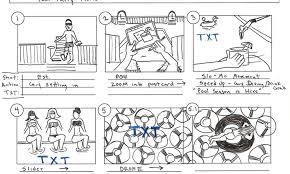 Hal yang sama berlaku ketika kita membacanya. 7 Langkah Membuat Storyboard Video Untuk Marketing