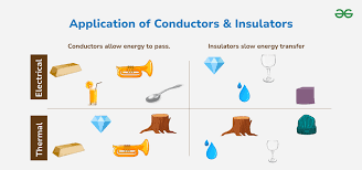 Conductivity Of Aluminum | Overview & Properties - Lesson | Study.Com