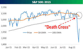 Stock Market Death Cross What You Should Know Nasdaq