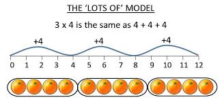 beginning multiplication worksheets