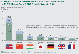 4 Charts That Show Why Emerging Markets Will Be An Essential