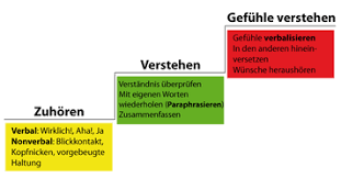 Maybe you would like to learn more about one of these? Kommunikationstechniken Mehr Kraft Klarheit Und Freude