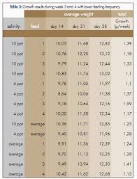 Mineral Mix For Vannamei Shrimp Engormix