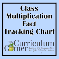 Class Multiplication Facts Tracking Chart The Curriculum