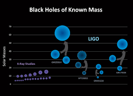 The black masses size : Apod 2017 June 2 Black Holes Of Known Mass