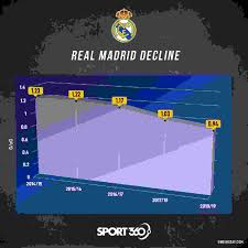 Real madrid puma kits for pes 2017. Real Madrid News Real Madrid Reportedly Make First Contact With Chelsea Regarding Eden Hazard Move Sport360 News