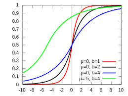 Laplace Distribution Wikipedia