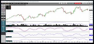 44 Systematic Nymex Chart Crude