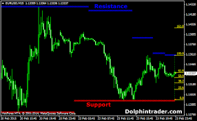 Support & Resistance Fibonacci Retracement Metatrader 4 Indicator