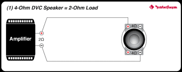 Dual 4 ohm voice coils in parallel = 2 ohm load. Prime 10 R2 4 Ohm Dvc Subwoofer Rockford Fosgate