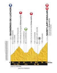 Le tour de france 2018 s'élancera de l'île de noirmoutier en vendée. Tour De France 2018 Le Parcours Etape Par Etape