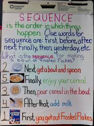 Sequence Anchor Chart Kindergarten Anchor Charts