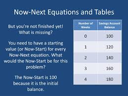 Enter either the number of moles or weight for one of the compounds to compute. Ppt Now Next Equations Powerpoint Presentation Free Download Id 2537829
