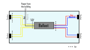 How To Bypass A Ballast 1000bulbs Com Blog