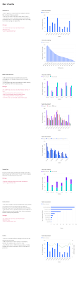 Restyle Bar Chart Issue 246 Carbon Design System