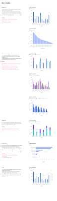 restyle bar chart issue 246 carbon design system