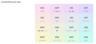 Just Found This Compatibility Chart On R Infj Great Idea