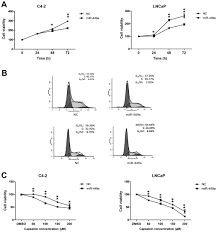 Check spelling or type a new query. Traduire De Capsaicin Dosage For Prostate Cancer