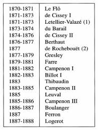 Frase para un hermano especial / frases para herma. Militaires En Republique 1870 1962 Prosopographie Des Militaires Ministres Sous La Troisieme Republique Editions De La Sorbonne
