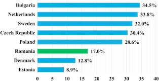 15/2016 stabilește că încălcarea interdicției de a fuma este o abatere disciplinară gravă, angajatorii vor putea să recurgă la +4 021 314 3400 drp@gov.ro www.gov.ro. Wind Energy In Romania A Review From 2009 To 2016 Sciencedirect