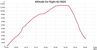 File Altitude Chart For Flight 4u9525 Register D Aipx Png