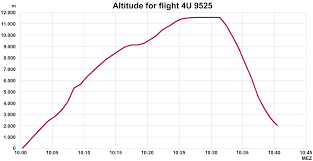 file altitude chart for flight 4u9525 register d aipx png