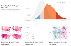 whats going on in this graph is now weekly stem teachers