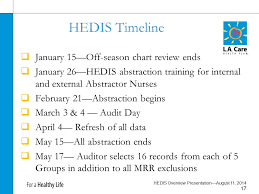 Agenda Fundamentals Of Hedis Auto Assignment Medicare Star