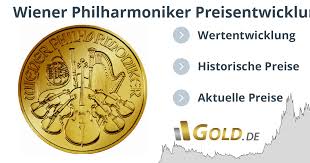 Preis Kurs Wiener Philharmoniker 1 Oz Gold Entwicklung Wert