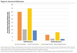 Charts Of The Week Paid Family Leave Metro Unemployment