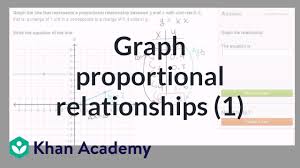 Graphing Proportional Relationships Unit Rate Video