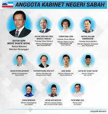 Senarai menteri kabinet kerajaan negeri sabah. Palsu Tiada Tpm Sabah Sarawak Dijanjikan Shafie Pula Sapu Jawatan Menteri Kewangan Sabah