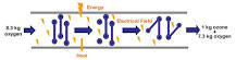 Ozone formation in an electrical field Production of 1 kg ...