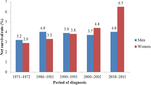 But, the main symptoms include having a cough that persists for two to three weeks, coughing up blood,. Epidemiology Of Lung Cancer And Approaches For Its Prediction A Systematic Review And Analysis Cancer Communications Full Text